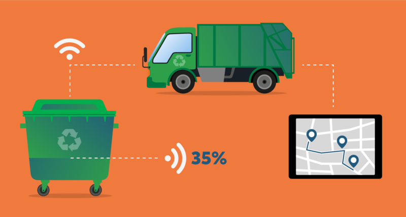 Smart_Waste