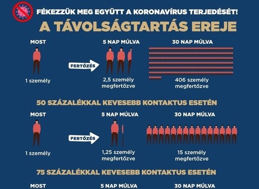 Medium budapest coronavirus campaign