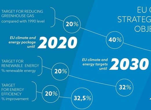 Medium eu climate targets