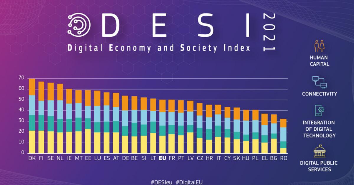 EU Member States have become more digital in the past year, index shows ...