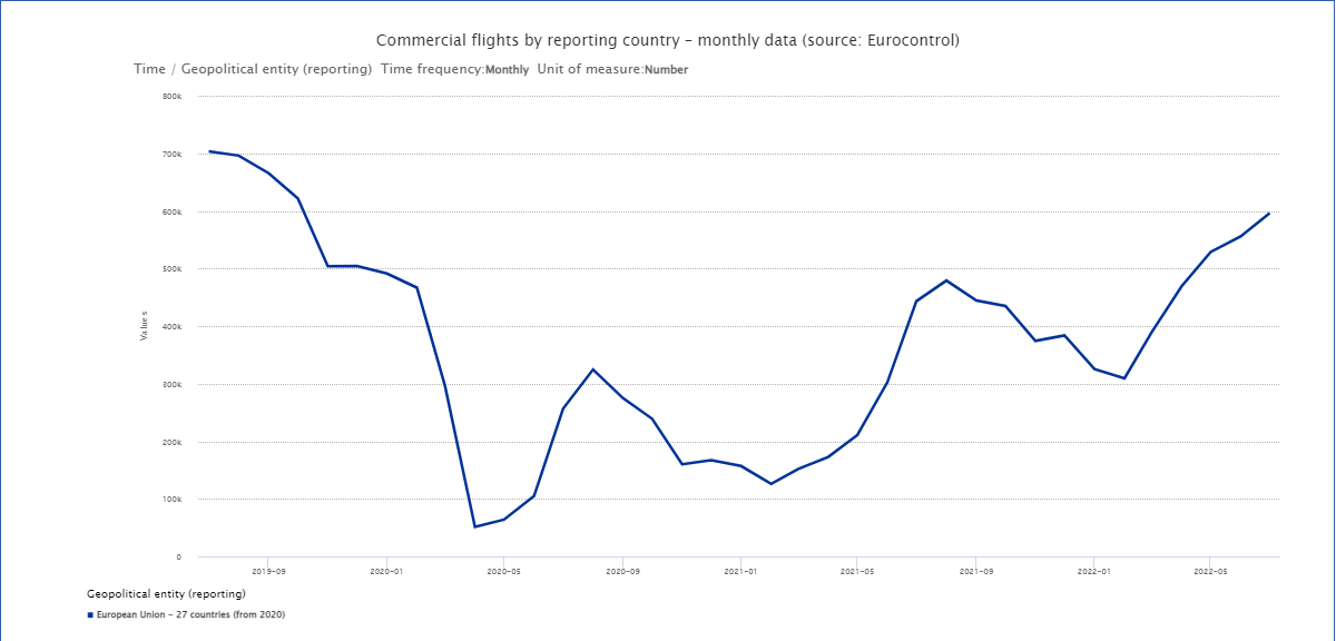 number of flights 