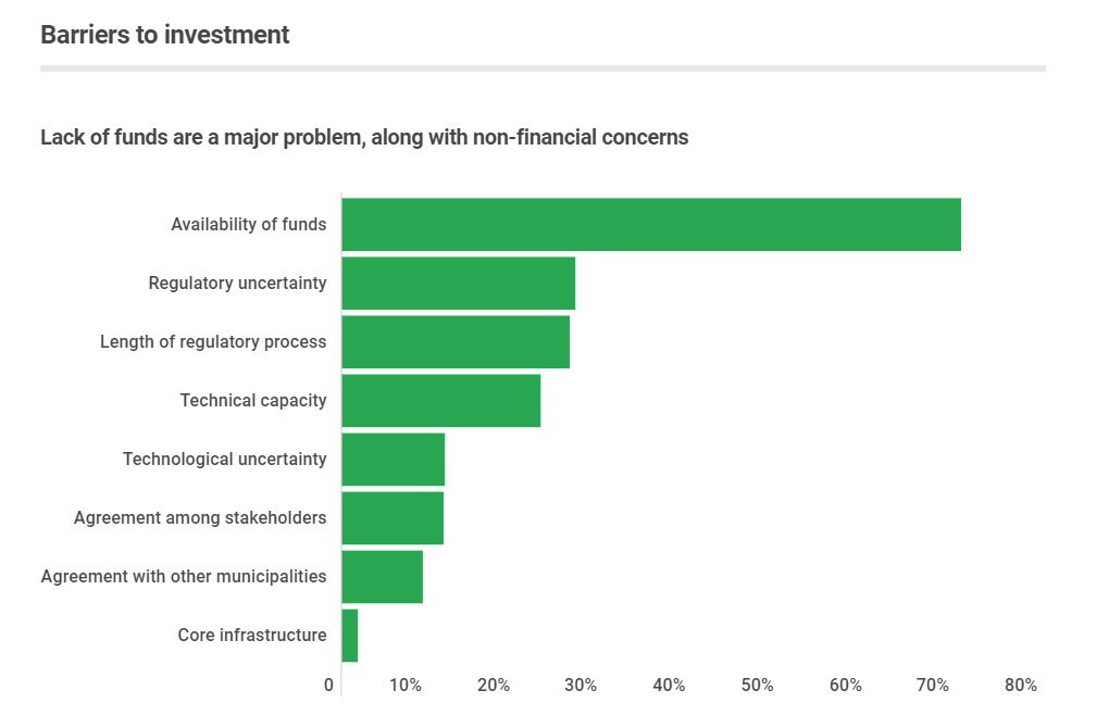 barriers to investment