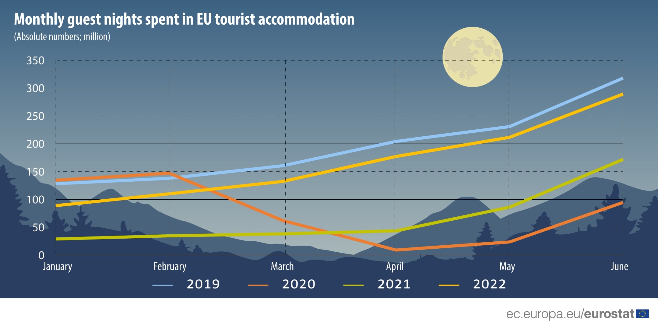 eurostat tourism