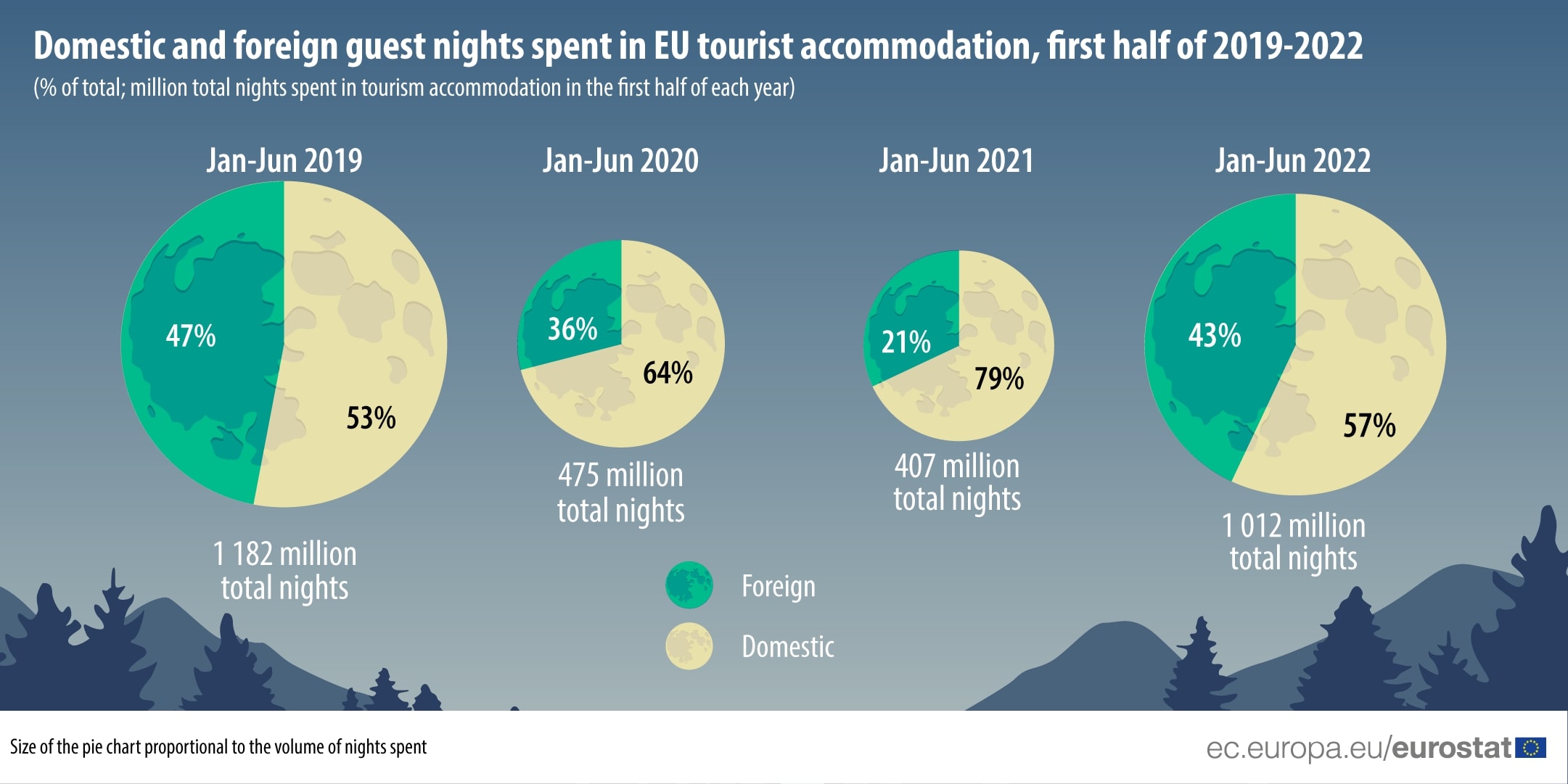 eurostat tourism 2
