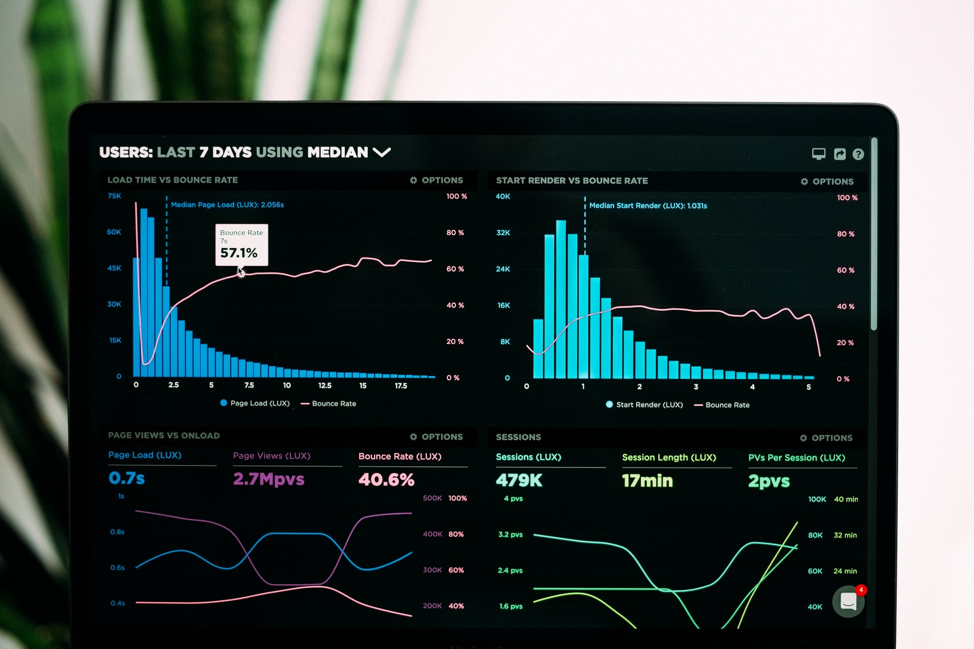 a tablet showing graphs