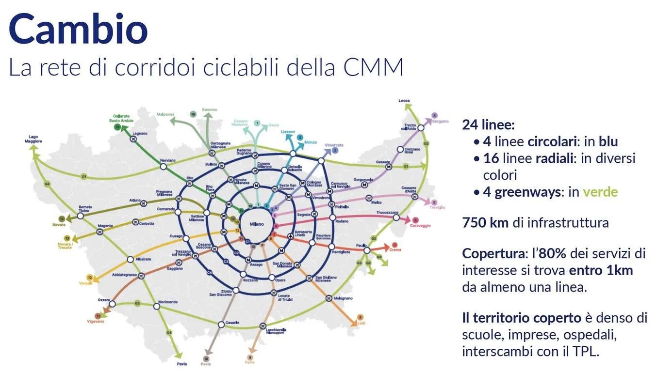map of Milan Cambio