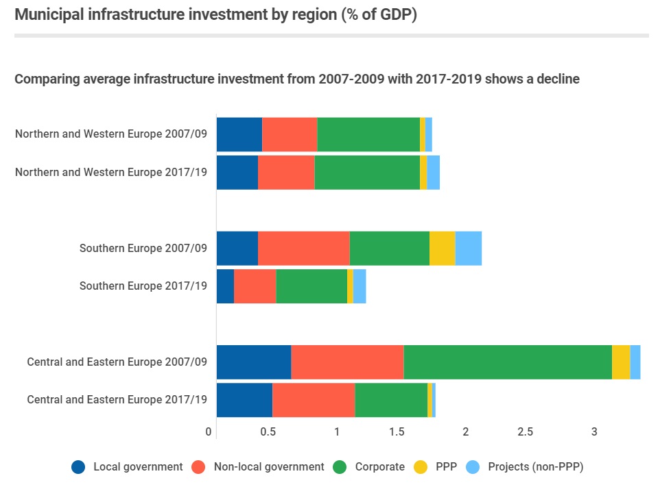 investment 07 graph