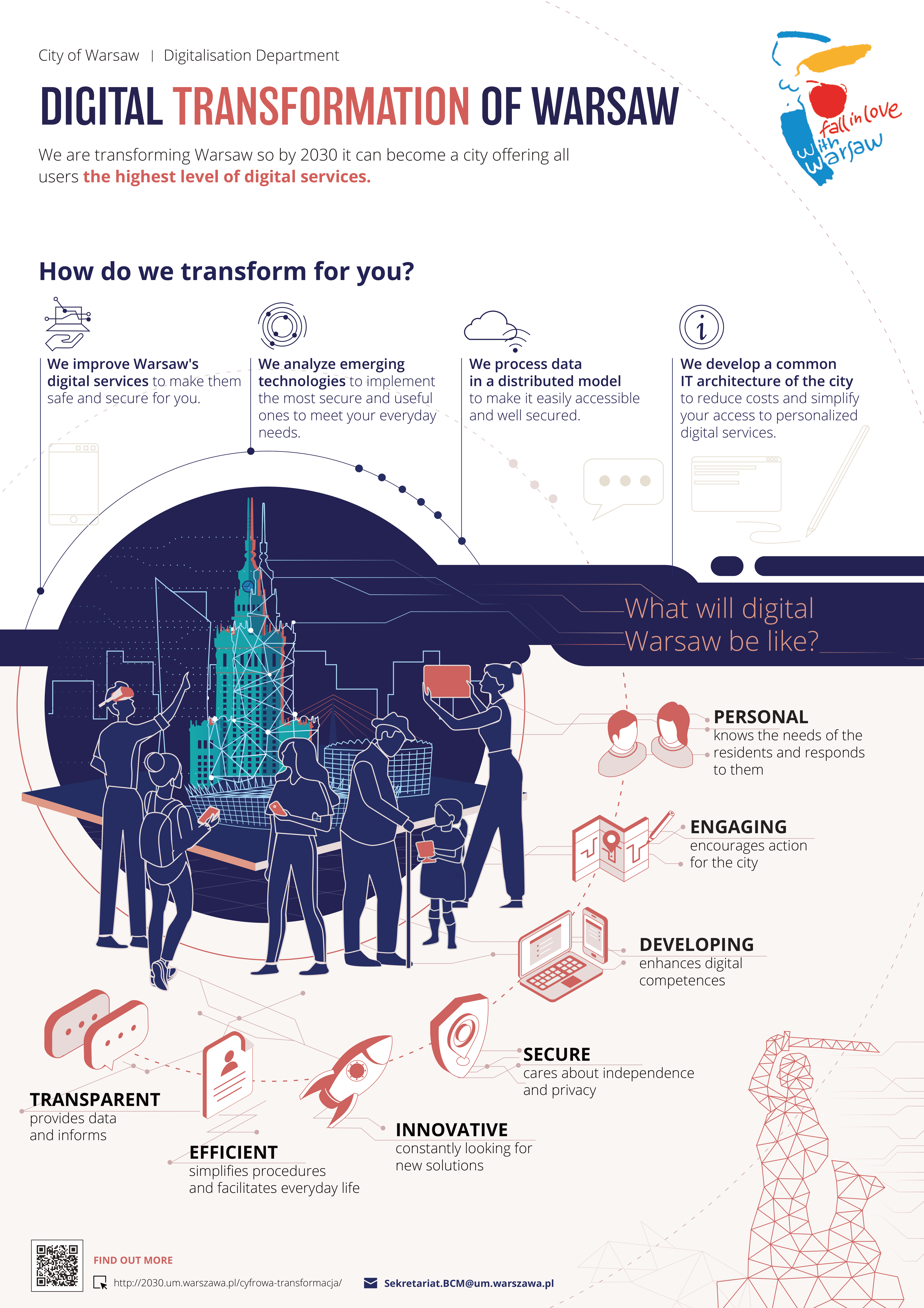 Digital Transformation of Warsaw