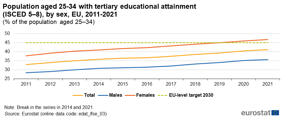 gender education gap