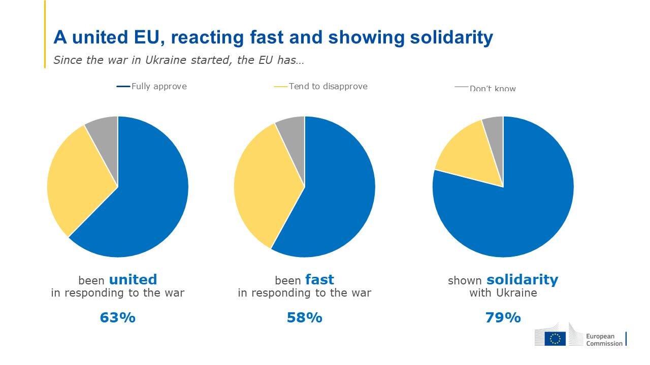 Eurobarometer survey