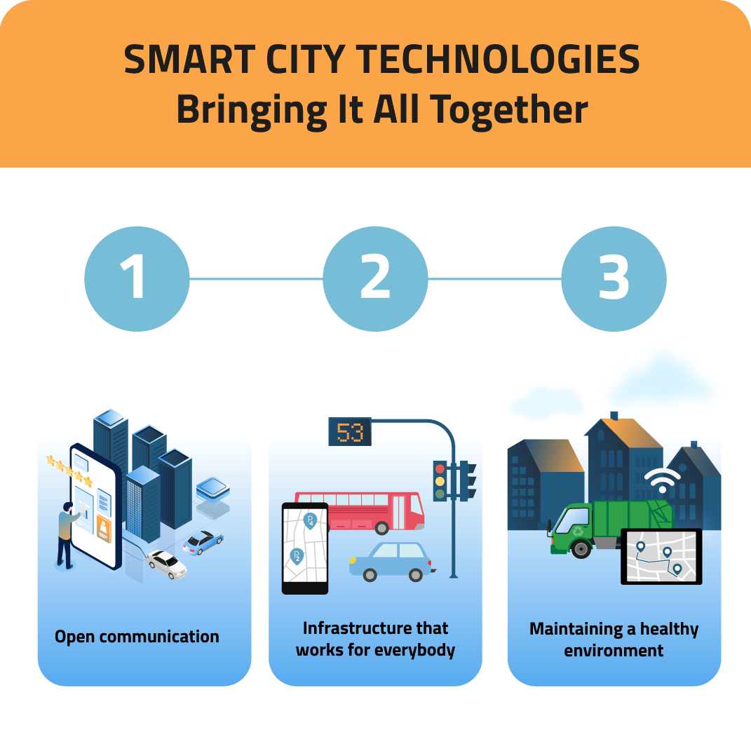 Smart City Circular infrastructure