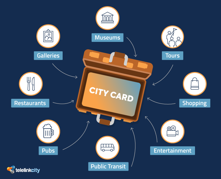 A city card by Telelink