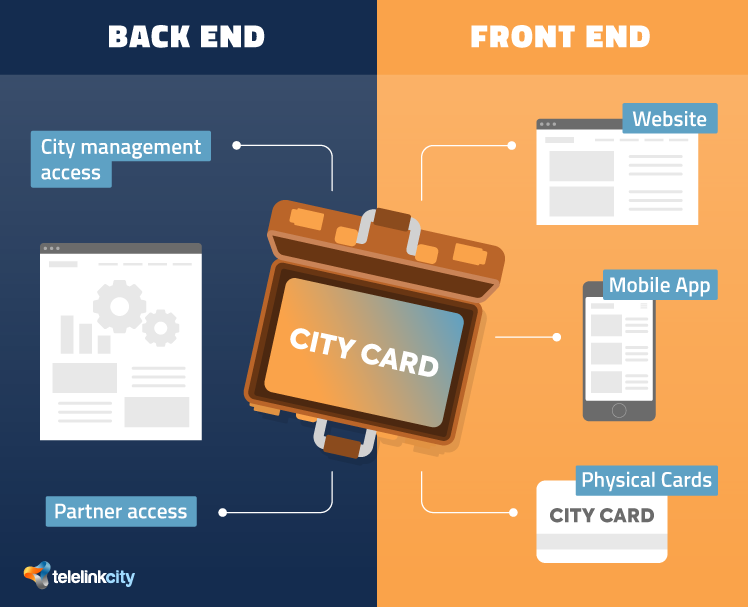 City Card branding