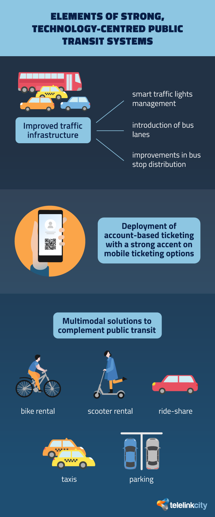 Elements of the technology-centred public transit systems