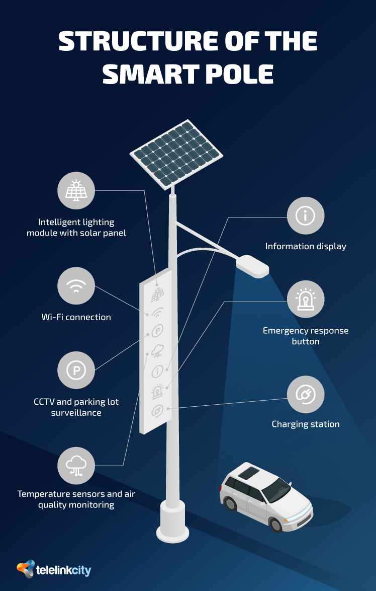 Smart poles - an infographic